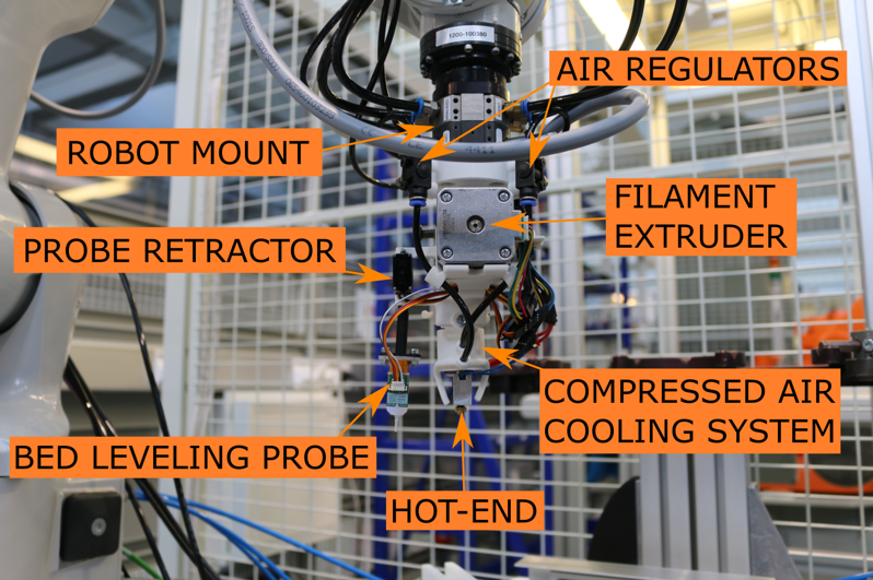 Extruder close-up with details